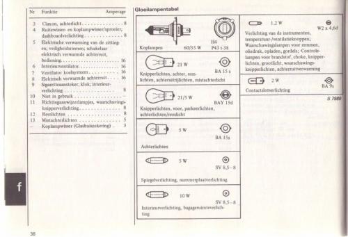 Saab 90 Instructieboekje MY85 NL 41