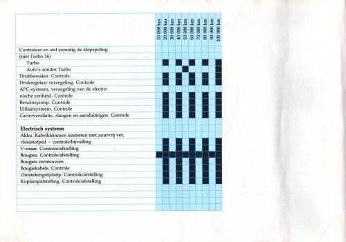 MY86 - Onderhoudsboekje 08