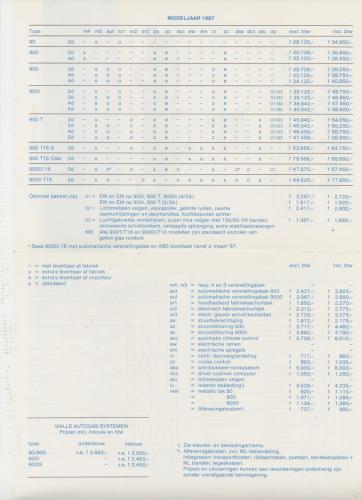 MY87 prijslijst oktober 86 002