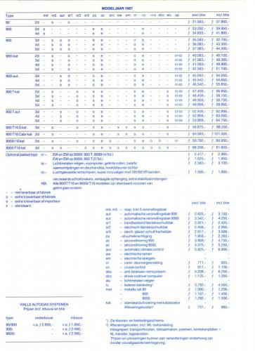 MY87 - Prijslijst april 1987 02