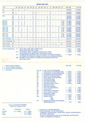 MY87 - Prijslijst januari 1987 02