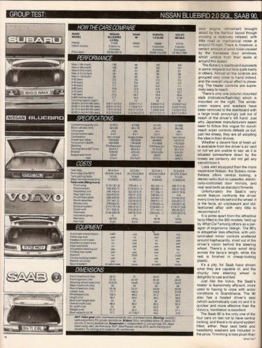 What Car - Saloontest 1985 05 (1)